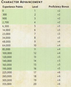 exp chart